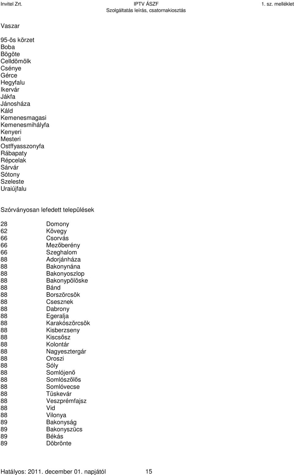 Bakonyoszlop 88 Bakonypölöske 88 Bánd 88 Borszörcsök 88 Csesznek 88 Dabrony 88 Egeralja 88 Karakószörcsök 88 Kisberzseny 88 Kiscsősz 88 Kolontár 88 Nagyesztergár 88 Oroszi