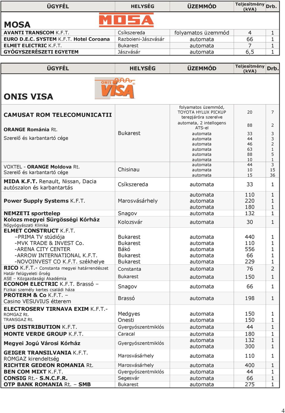 F.T. Marosvásárhely 0 0 80 NEMZETI sporttelep Snagov Kolozs megyei Sürgösségi Kórház Nıgyógyászati Klinika ELMET CONSTRUCT K.F.T. PRIMA TV stúdiója -MVK TRADE & INVEST Co.