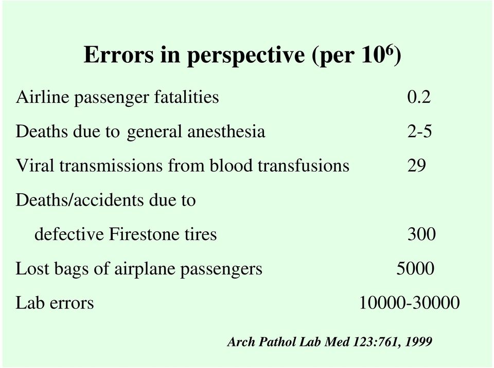 transfusions 29 Deaths/accidents due to defective Firestone tires 300 Lost