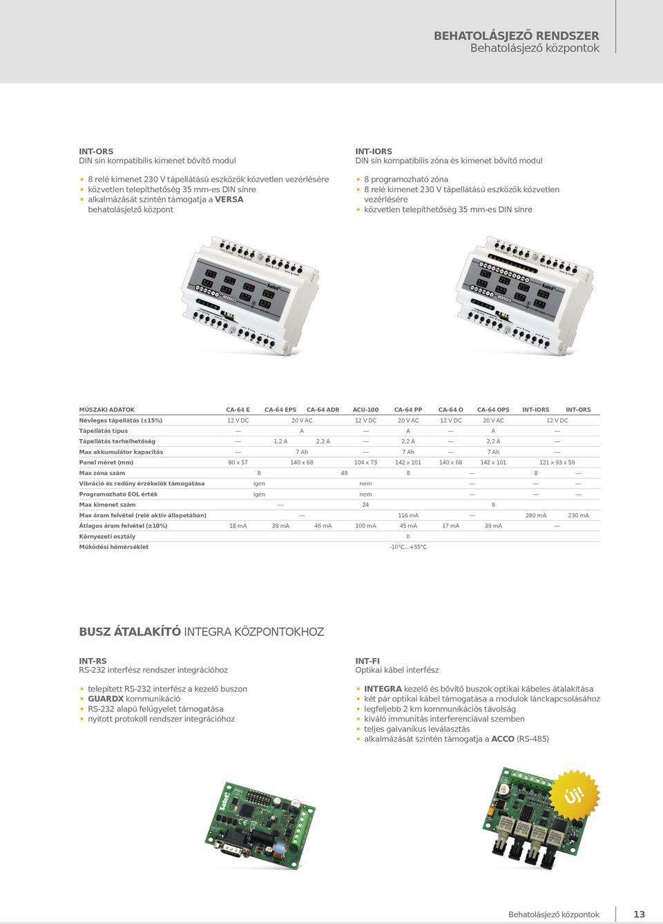vezérlésére közvetlen telepíthetőség 35 mm-es DIN sínre MŰSZAKI ADATOK CA-64 E CA-64 EPS CA-64 ADR ACU-100 CA-64 PP CA-64 O CA-64 OPS INT-IORS INT-ORS 20 V AC 20 V AC 20 V AC Tápellátás típus A A A