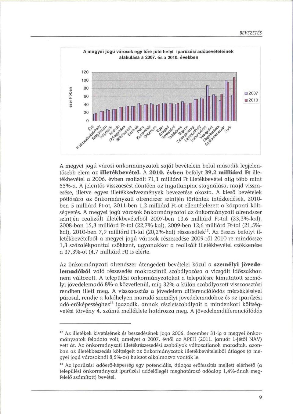 , I' '- ~~ ~ A megyei jogu varosi onkormanyzatok sajat bevetelein behil masodik legjelent6sebb elem az illett~kbevetel. A 2010. evben befolyt 39,2 milliard Ft illetekbevetel a 2006.