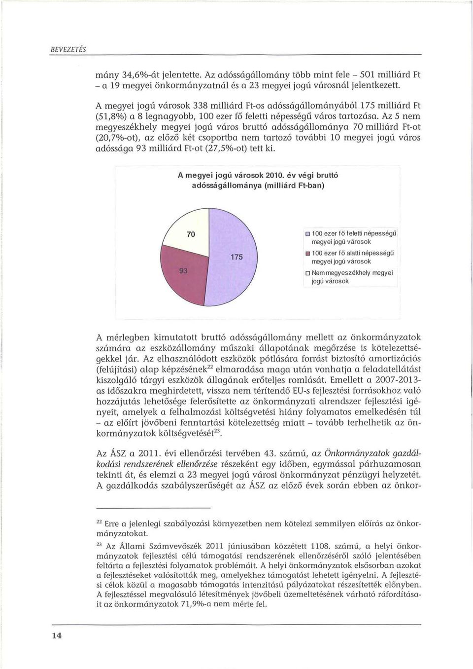 Az 5 nem megyeszekhely megyei jogu varos brutt6 ad6ssagallomanya 70 milliard Ft-ot (20,7%-ot), az el6z6 ket csoportba nem tartoz6 tovabbi 10 megyei jogu varos ad6ssaga 93 milliard Ft-ot (27,5%-ot)