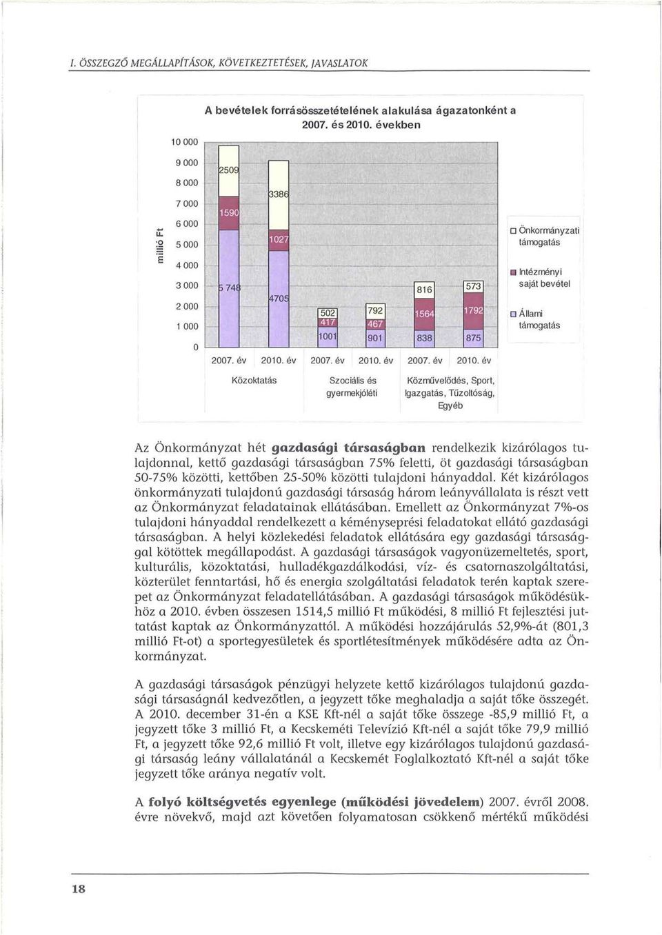 ev 2007. ev 2010. ev 2007. ev 2010. ev Kozoklatas Szocialis es gyermekj61eti K6zmuvel6des, Sport, lgazgatas, Tuzolt6sag, Egyeb Az bnkormanyzat het gazdasagi tarsasagban rendelkezik kiz6.