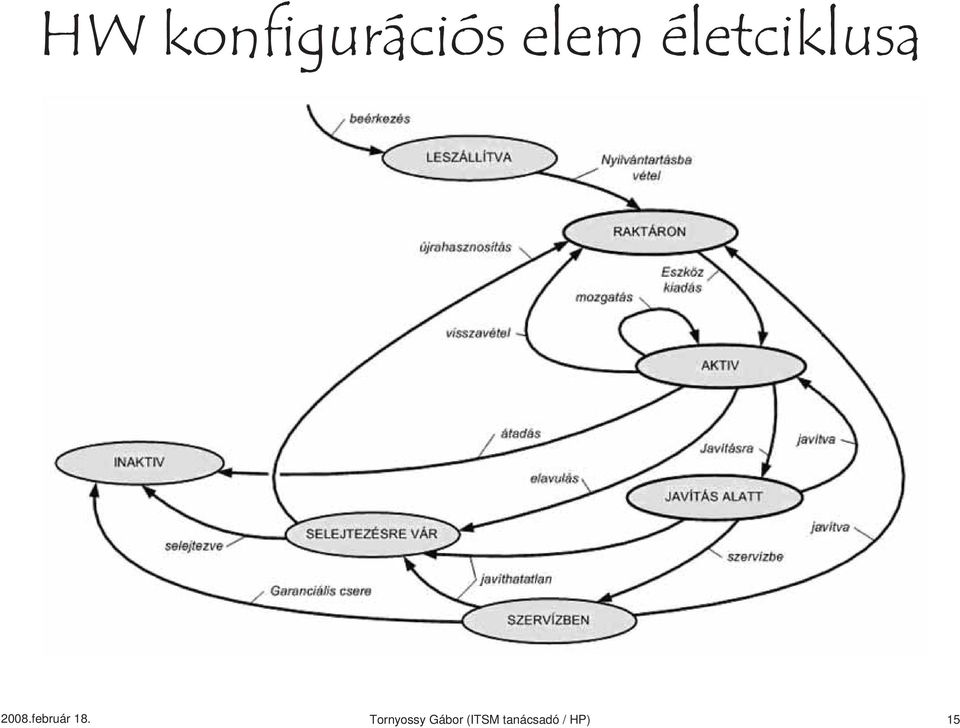 február 18.