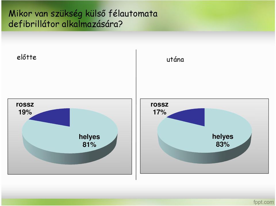 alkalmazására?