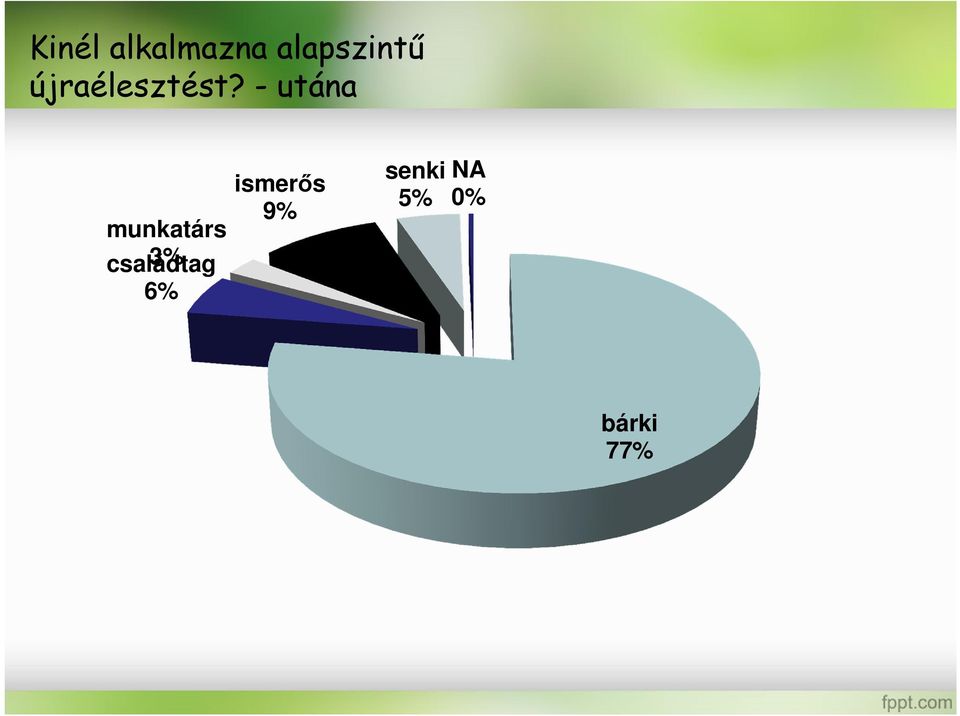 - utána munkatárs családtag