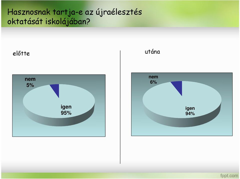 iskolájában?