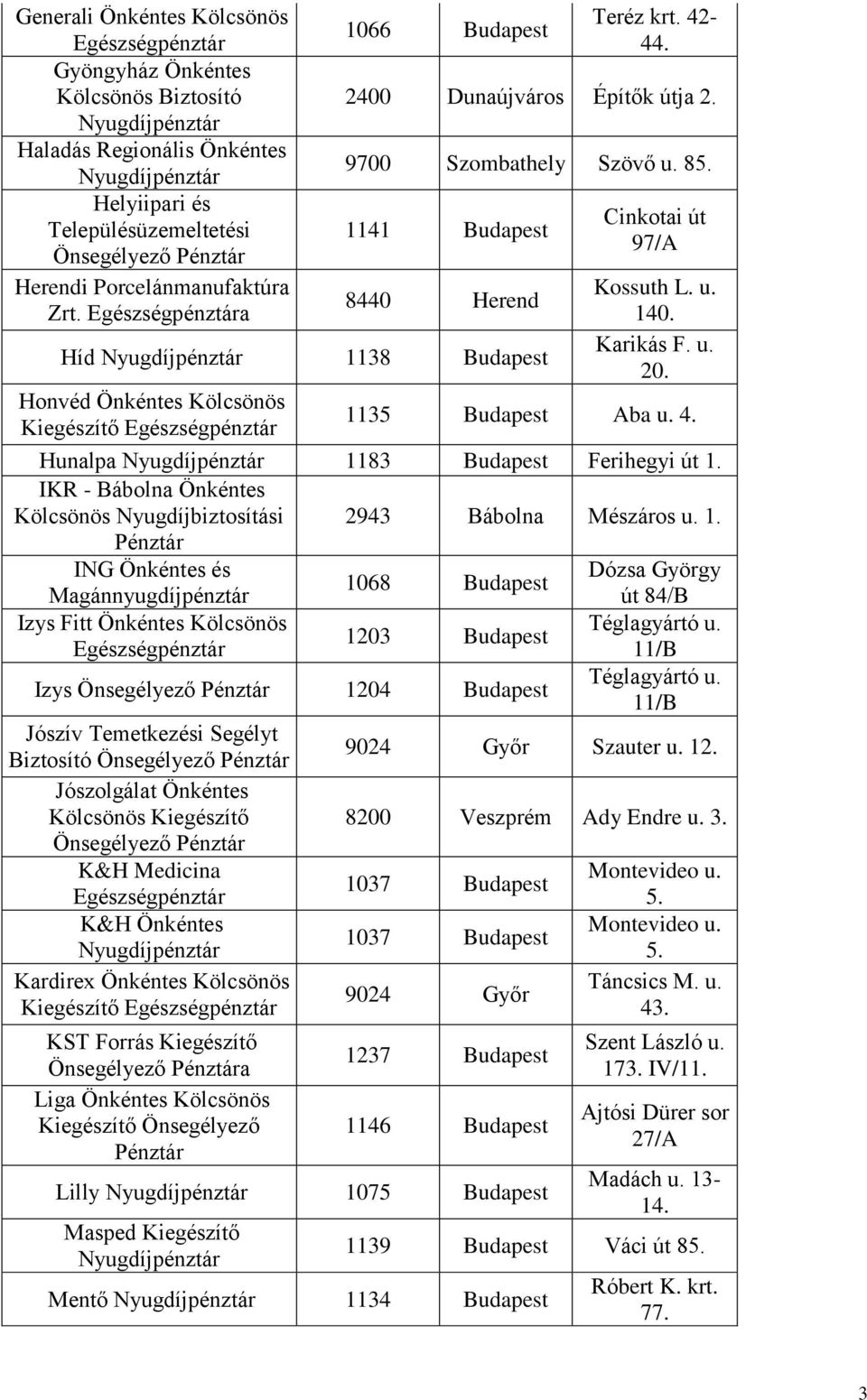 Honvéd Önkéntes Kölcsönös Kiegészítő 1135 Budapest Aba u. 4. Hunalpa 1183 Budapest Ferihegyi út 1. IKR - Bábolna Önkéntes Kölcsönös Nyugdíjbiztosítási 2943 Bábolna Mészáros u. 1. Pénztár ING Önkéntes és Dózsa György 1068 Budapest út 84/B Izys Fitt Önkéntes Kölcsönös Téglagyártó u.