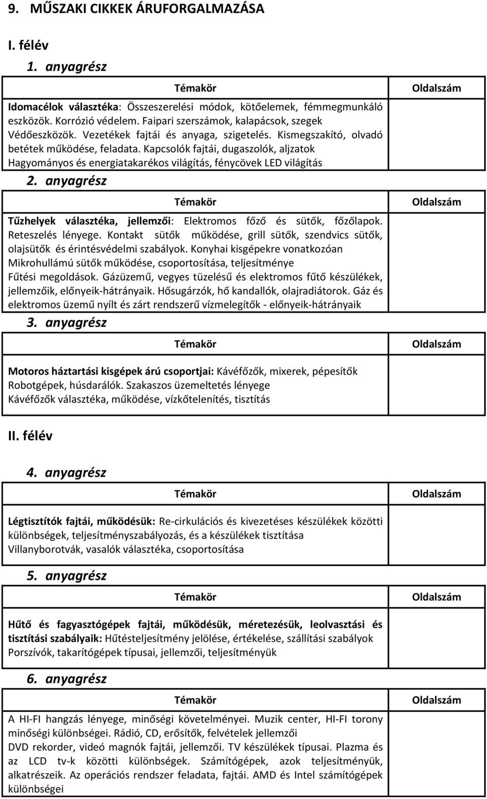 Kapcsolók fajtái, dugaszolók, aljzatok Hagyományos és energiatakarékos világítás, fénycövek LED világítás Tűzhelyek választéka, jellemzői: Elektromos főző és sütők, főzőlapok. Reteszelés lényege.