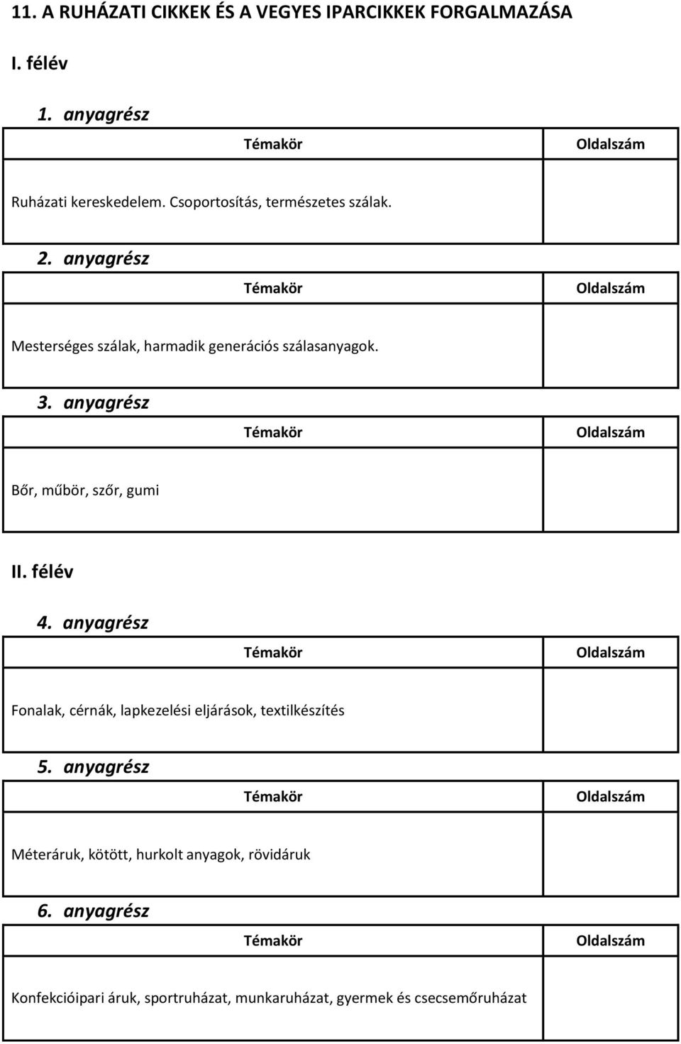 Bőr, műbör, szőr, gumi Fonalak, cérnák, lapkezelési eljárások, textilkészítés Méteráruk,