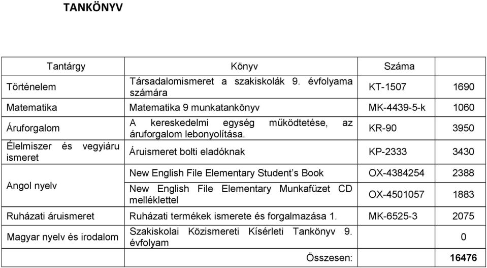 egység működtetése, az áruforgalom lebonyolítása.