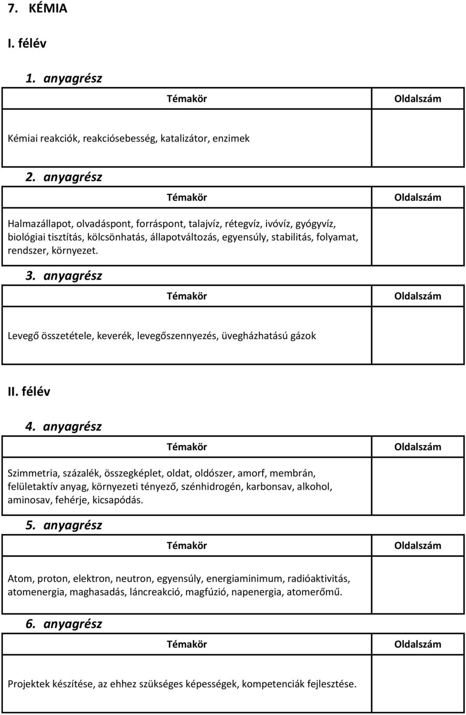 Levegő összetétele, keverék, levegőszennyezés, üvegházhatású gázok Szimmetria, százalék, összegképlet, oldat, oldószer, amorf, membrán, felületaktív anyag, környezeti tényező,