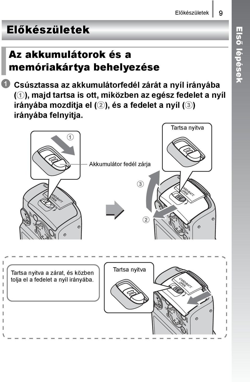 irányába mozdítja el (b), és a fedelet a nyíl (c) irányába felnyitja.