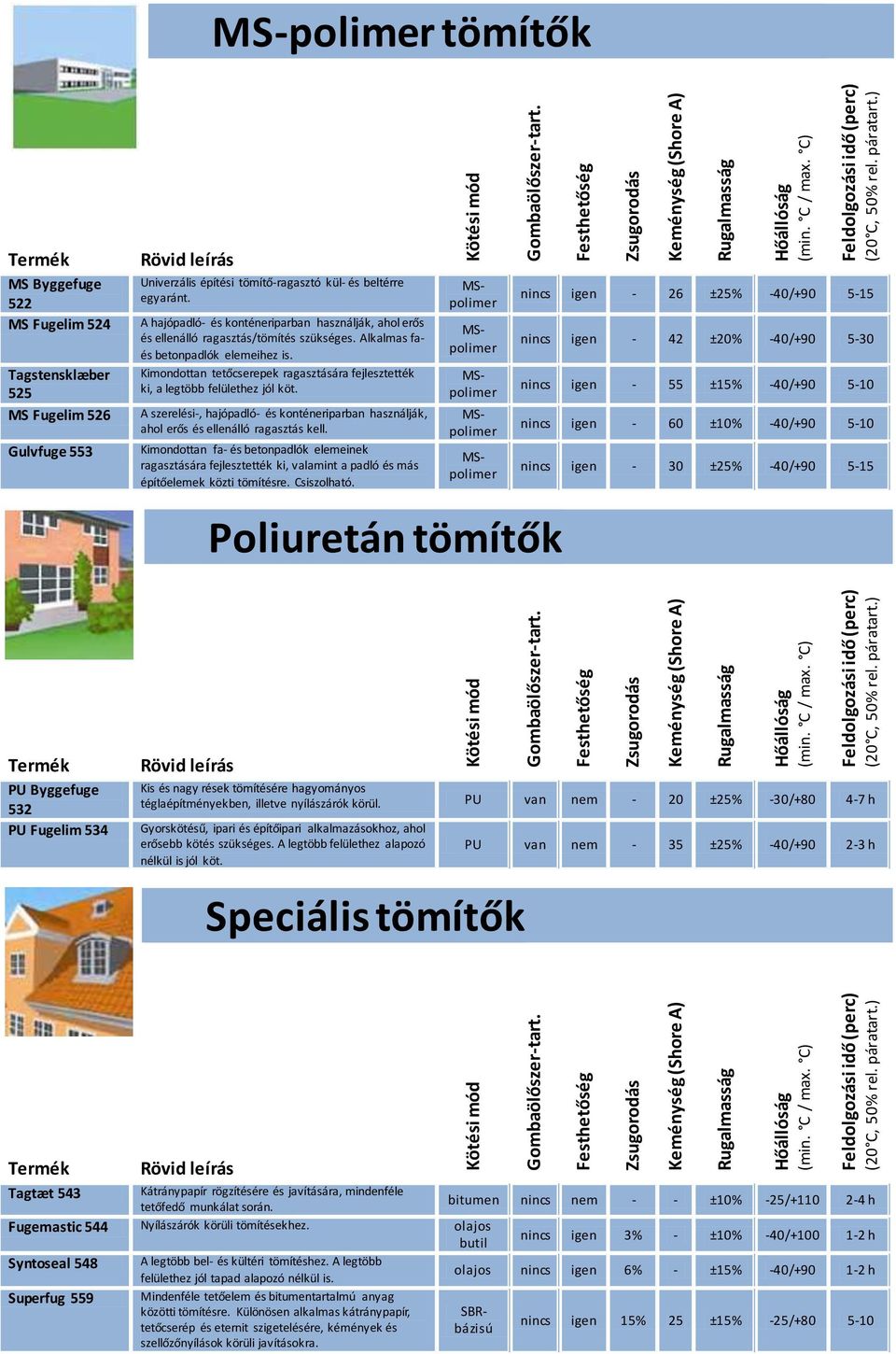 A hajópadló- és konténeriparban használják, ahol erős és ellenálló ragasztás/tömítés szükséges. Alkalmas faés betonpadlók elemeihez is.