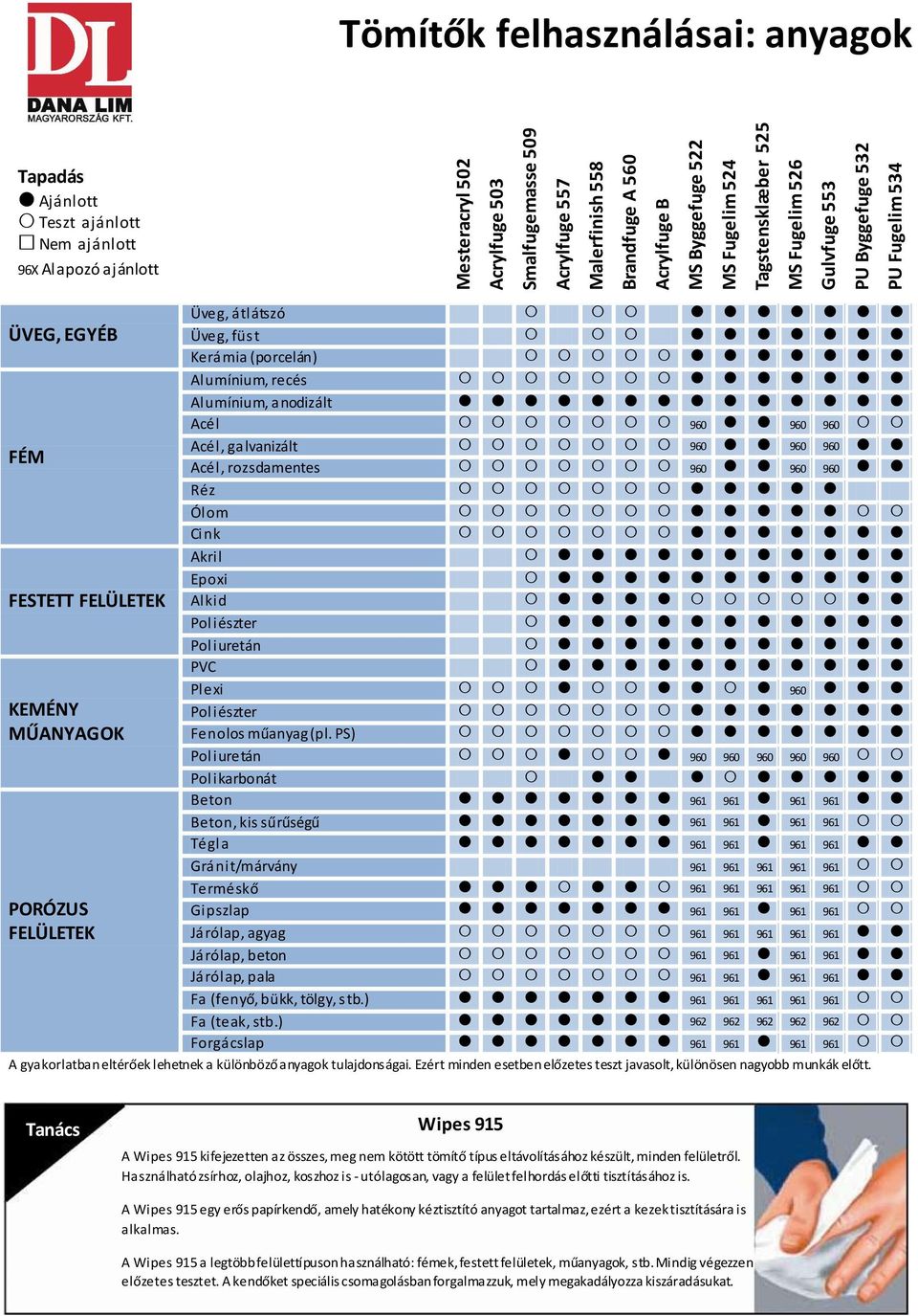 átlátszó Üveg, füst Kerámia (porcelán) Alumínium, recés Alumínium, anodizált Acél 960 960 960 Acél, galvanizált 960 960 960 Acél, rozsdamentes 960 960 960 Réz Ólom Cink Akril Epoxi Alkid Poliészter