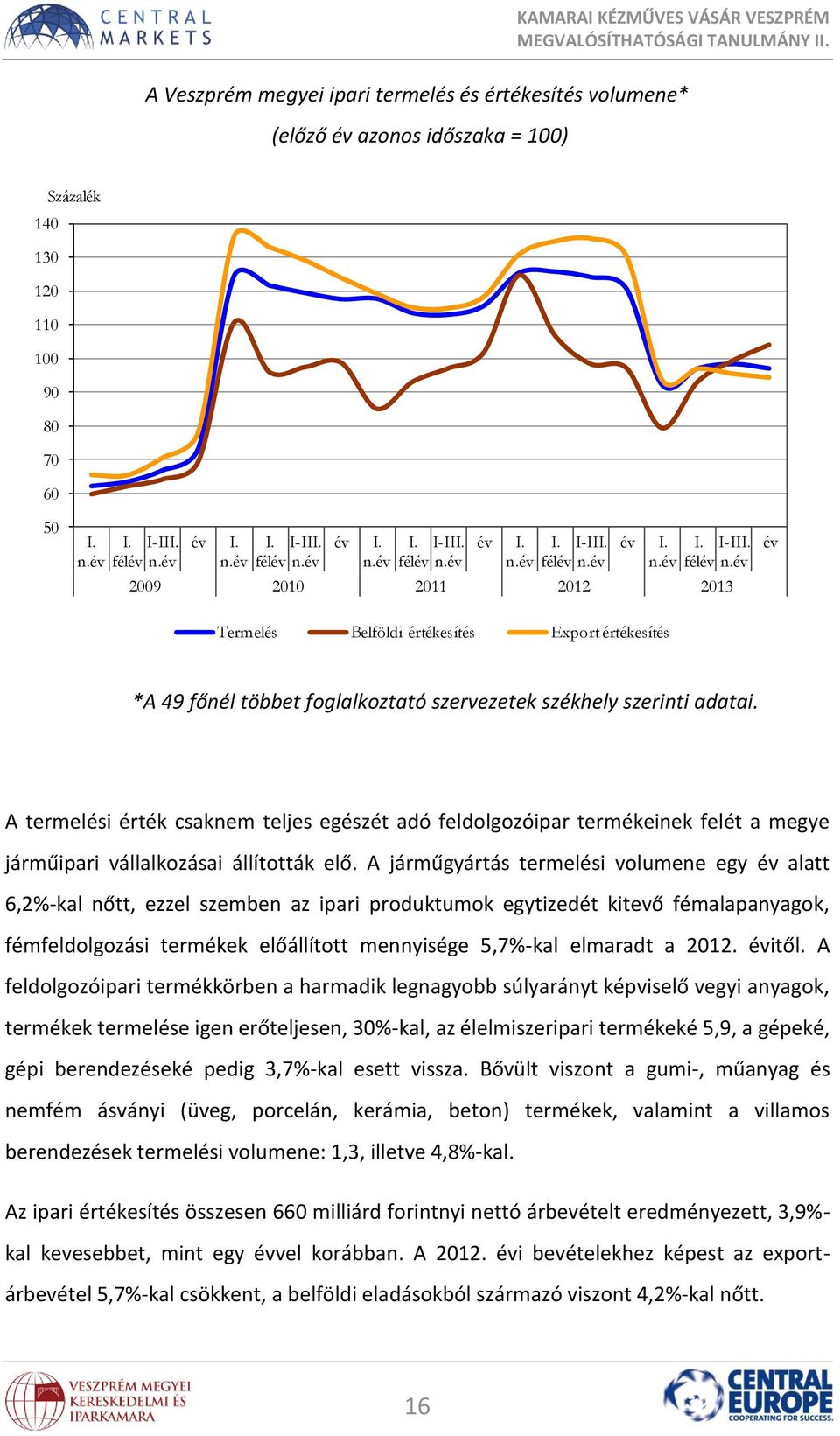 A termelési érték csaknem teljes egészét adó feldolgozóipar termékeinek felét a megye járműipari vállalkozásai állították elő.