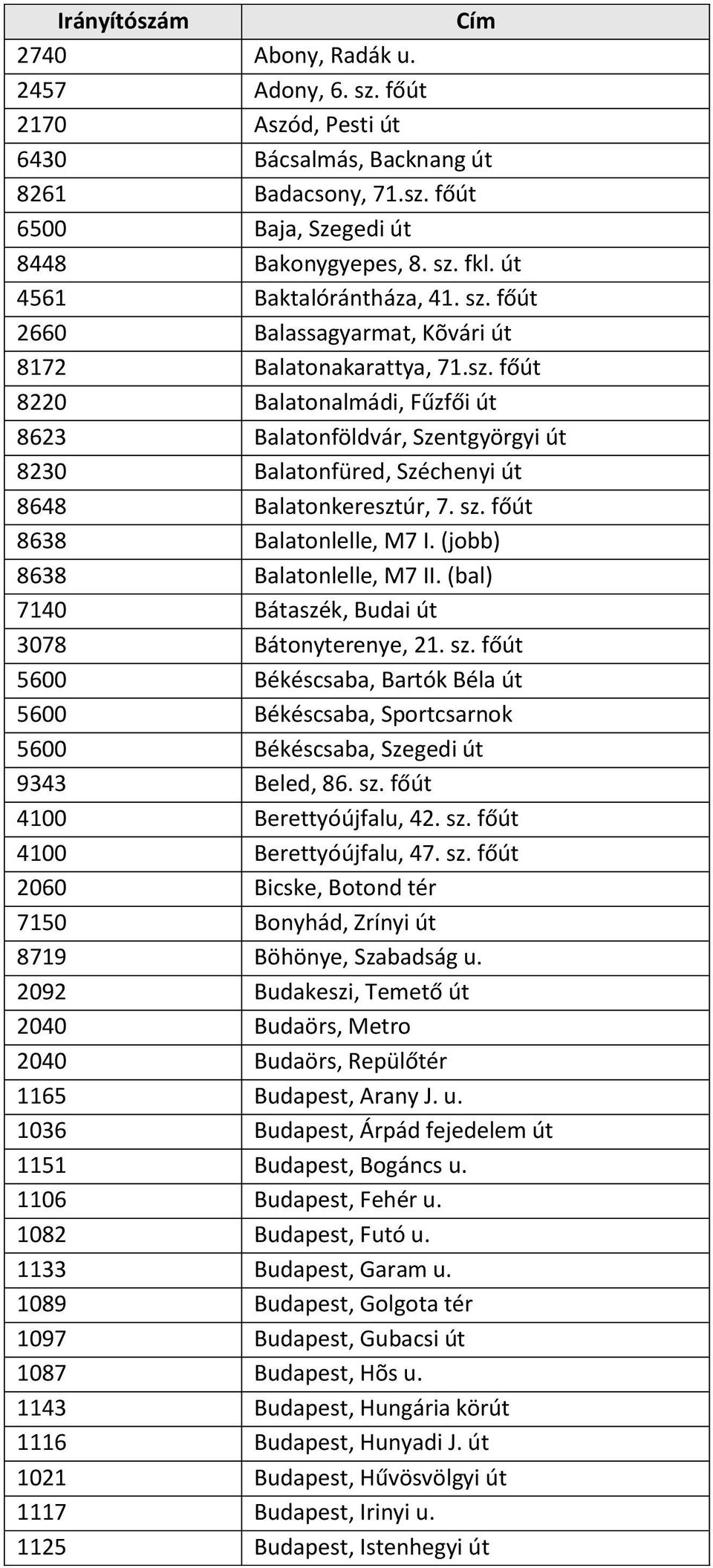 sz. főút 8638 Balatonlelle, M7 I. (jobb) 8638 Balatonlelle, M7 II. (bal) 7140 Bátaszék, Budai út 3078 Bátonyterenye, 21. sz.