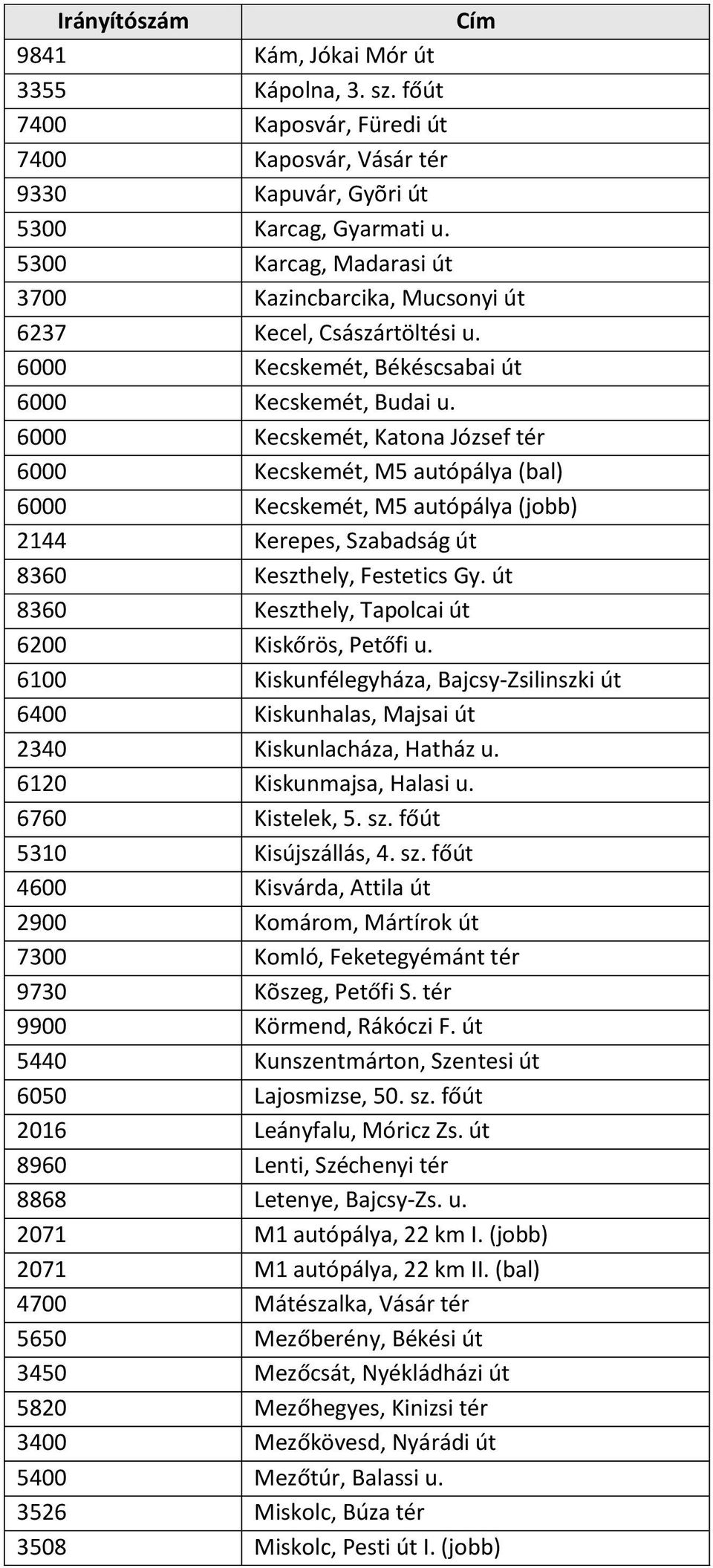 6000 Kecskemét, Katona József tér 6000 Kecskemét, M5 autópálya (bal) 6000 Kecskemét, M5 autópálya (jobb) 2144 Kerepes, Szabadság út 8360 Keszthely, Festetics Gy.