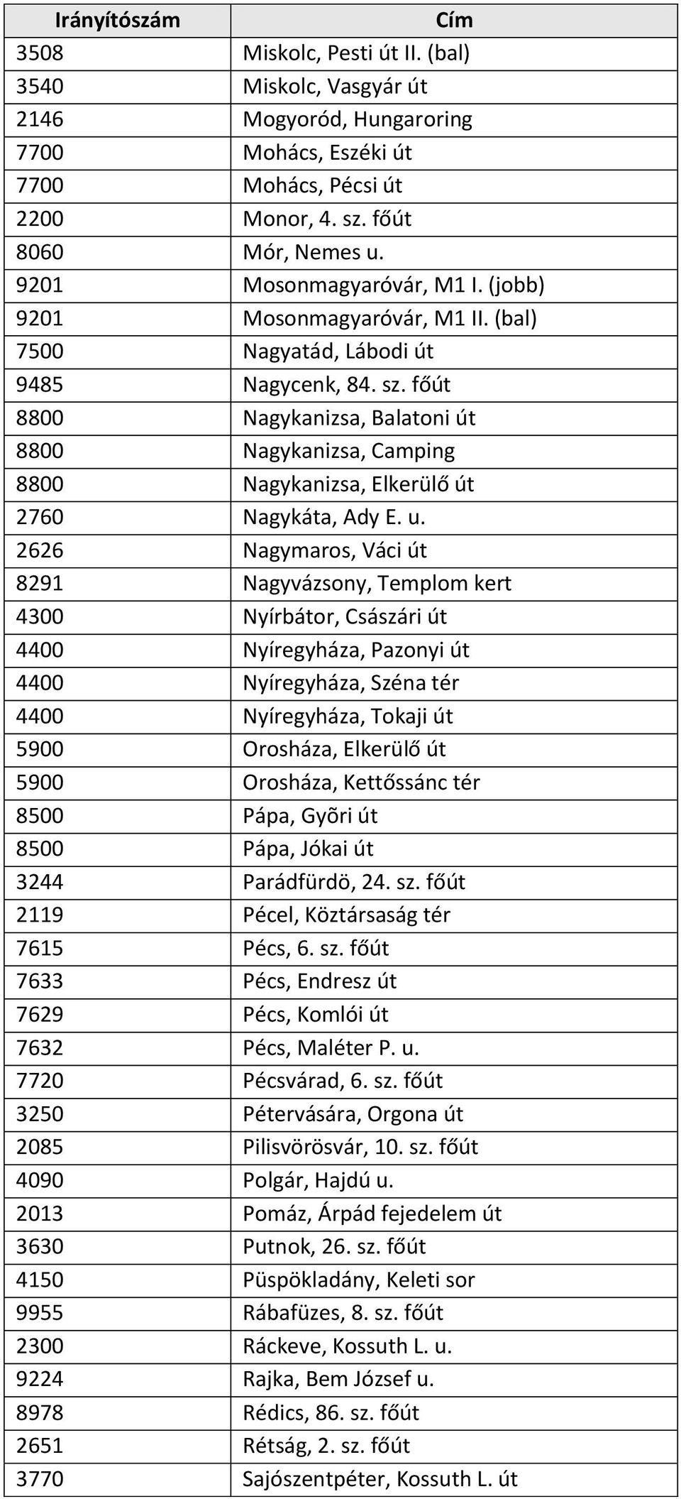 főút 8800 Nagykanizsa, Balatoni út 8800 Nagykanizsa, Camping 8800 Nagykanizsa, Elkerülő út 2760 Nagykáta, Ady E. u.