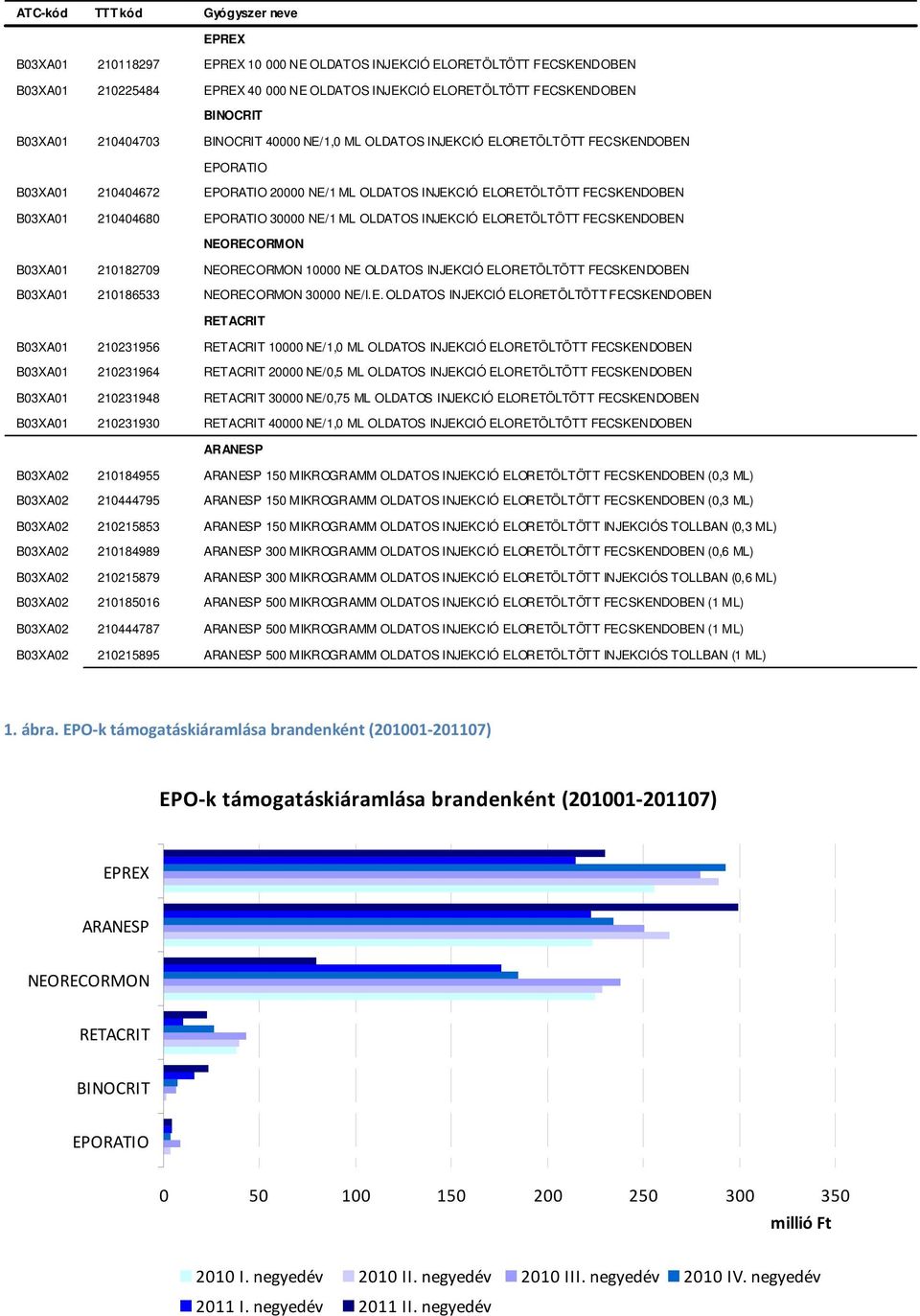 NE/1 ML OLDATOS INJEKCIÓ ELORETÖLTÖTT FECSKENDOBEN EPORATIO 3 NE/1 ML OLDATOS INJEKCIÓ ELORETÖLTÖTT FECSKENDOBEN NEORECORMON NEORECORMON 1 NE OLDATOS INJEKCIÓ ELORETÖLTÖTT FECSKENDOBEN NEORECORMON 3