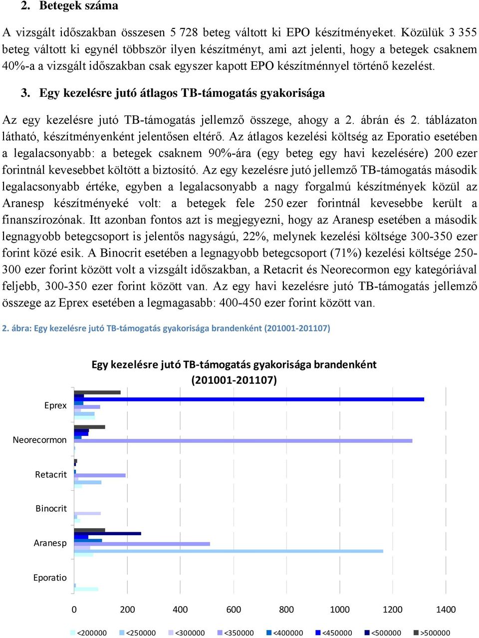 ábrán és 2. táblázaton látható, készítményenként jelentősen eltérő.
