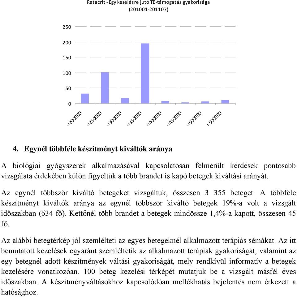 kiváltási arányát. Az egynél többször kiváltó betegeket vizsgáltuk, összesen 3 355 beteget.
