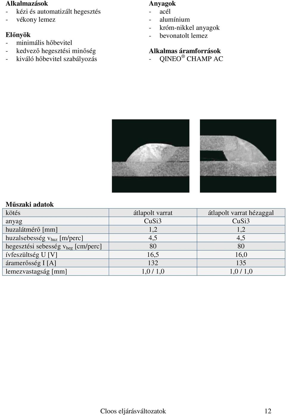 átlapolt varrat átlapolt varrat hézaggal anyag CuSi3 CuSi3 huzalátmérő [mm] 1,2 1,2 huzalsebesség v huz [m/perc] 4,5 4,5 hegesztési sebesség