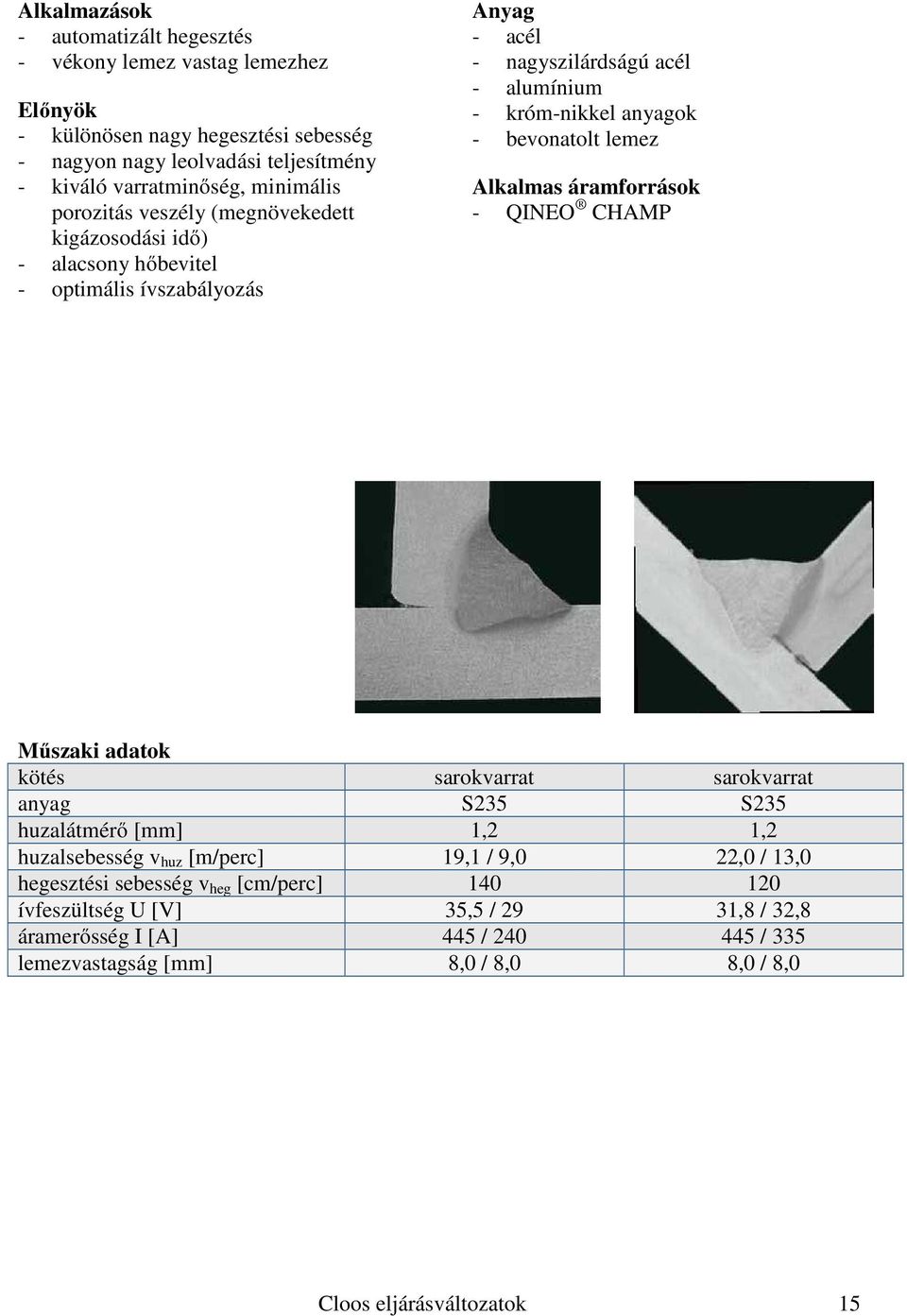 bevonatolt lemez Alkalmas áramforrások - QINEO CHAMP Műszaki adatok kötés sarokvarrat sarokvarrat anyag S235 S235 huzalátmérő [mm] 1,2 1,2 huzalsebesség v huz [m/perc] 19,1 / 9,0 22,0