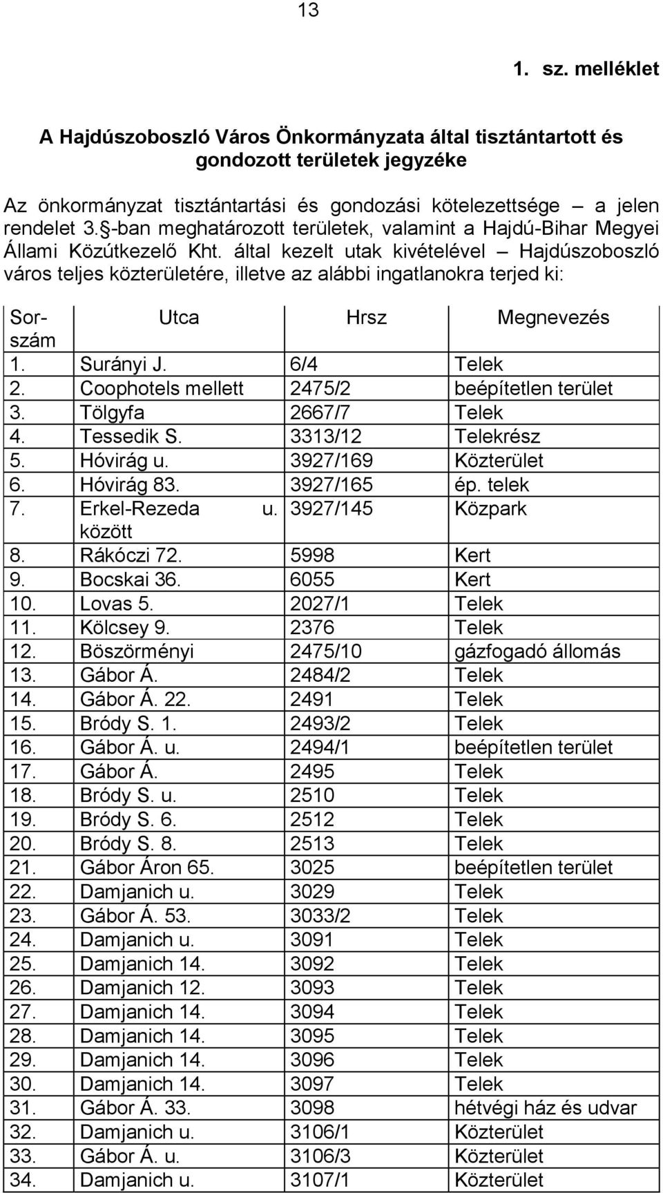 által kezelt utak kivételével Hajdúszoboszló város teljes közterületére, illetve az alábbi ingatlanokra terjed ki: Sor- Utca Hrsz Megnevezés szám 1. Surányi J. 6/4 Telek 2.