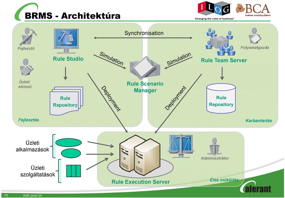 Repository Rule Repository Fejlesztés Karbantartás Üzleti