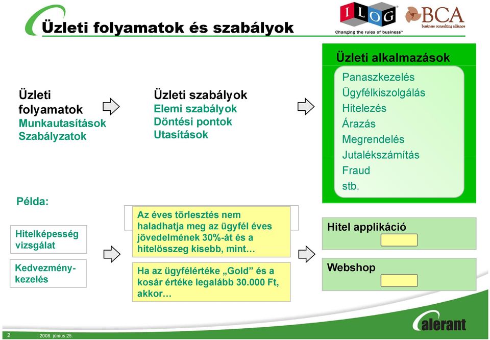 ügyfél éves jövedelmének 30%-át és a hitelösszeg kisebb, mint Ha az ügyfélértéke Gold és a kosár értéke legalább 30.