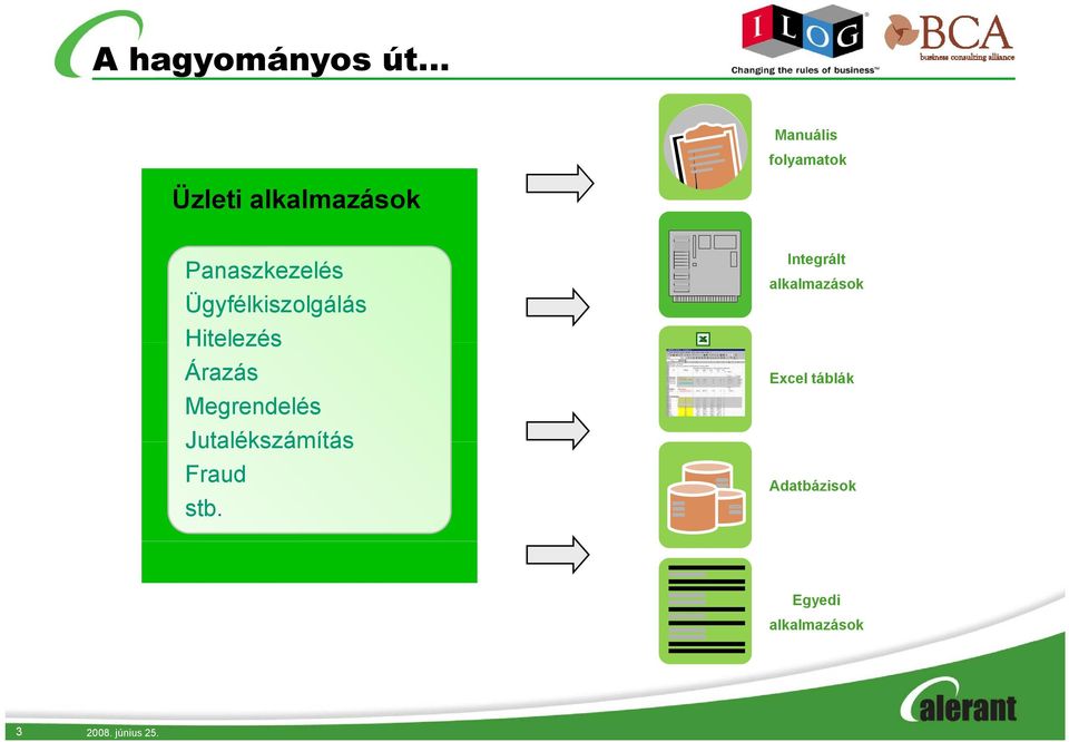 Árazás Megrendelés Jutalékszámítás Fraud stb.