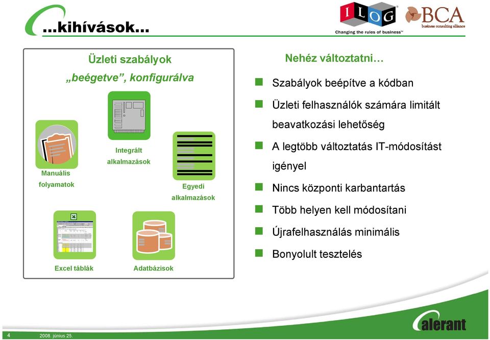 lehetőség A legtöbb változtatás IT-módosítást igényel Nincs központi karbantartás Több helyen