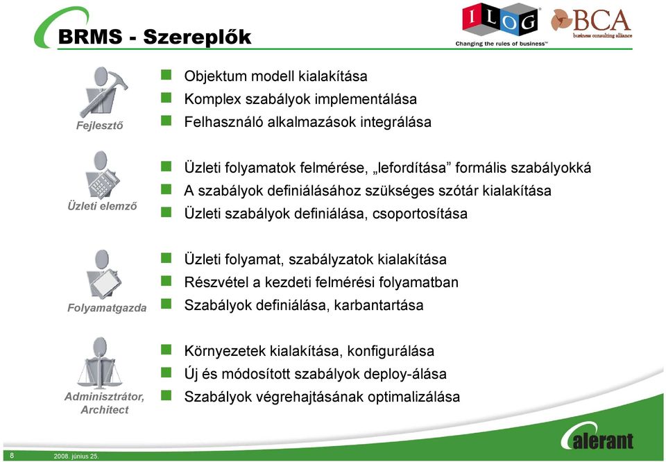 Folyamatgazda Üzleti folyamat, szabályzatok kialakítása Részvétel a kezdeti felmérési folyamatban Szabályok definiálása, karbantartása