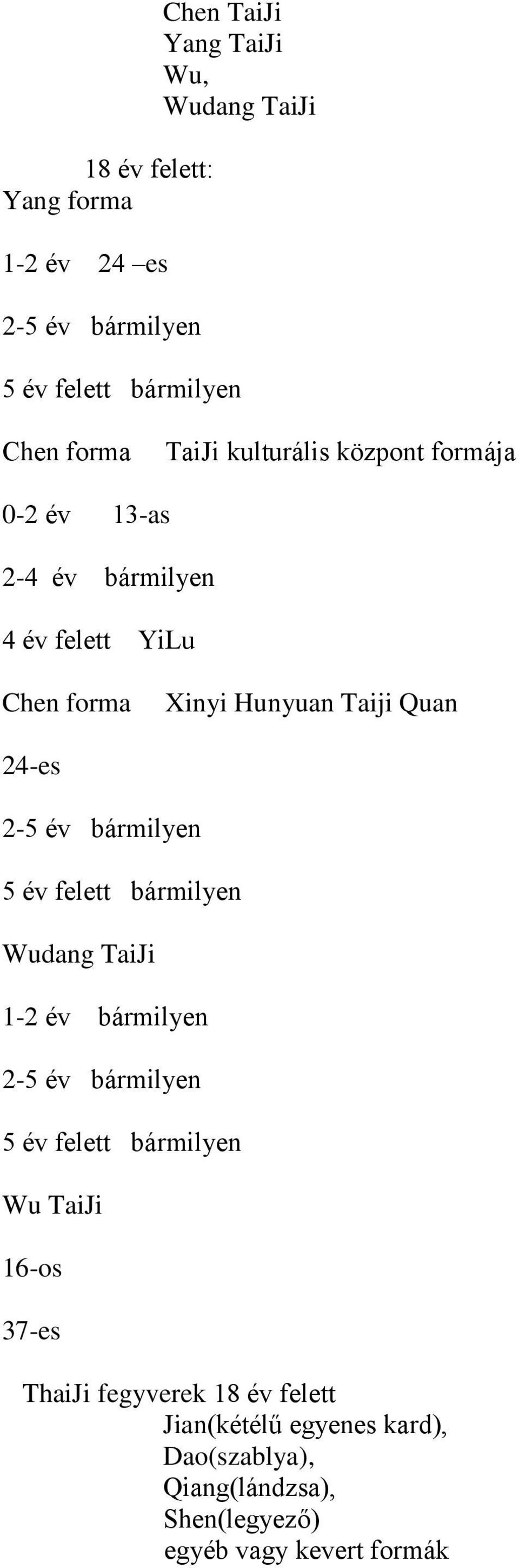 24-es 2-5 év bármilyen 5 év felett bármilyen Wudang TaiJi 1-2 év bármilyen 2-5 év bármilyen 5 év felett bármilyen Wu TaiJi