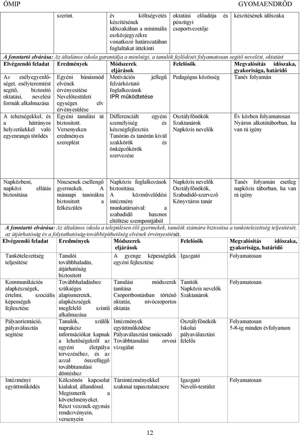 elvárása: Az általános iskola garantálja a minőségi, a tanulók fejlődését folyamatosan segítő nevelést, oktatást Az esélyegyenlőséget, Egyéni bánásmód Motivációs jellegű Pedagógus közösség Tanév