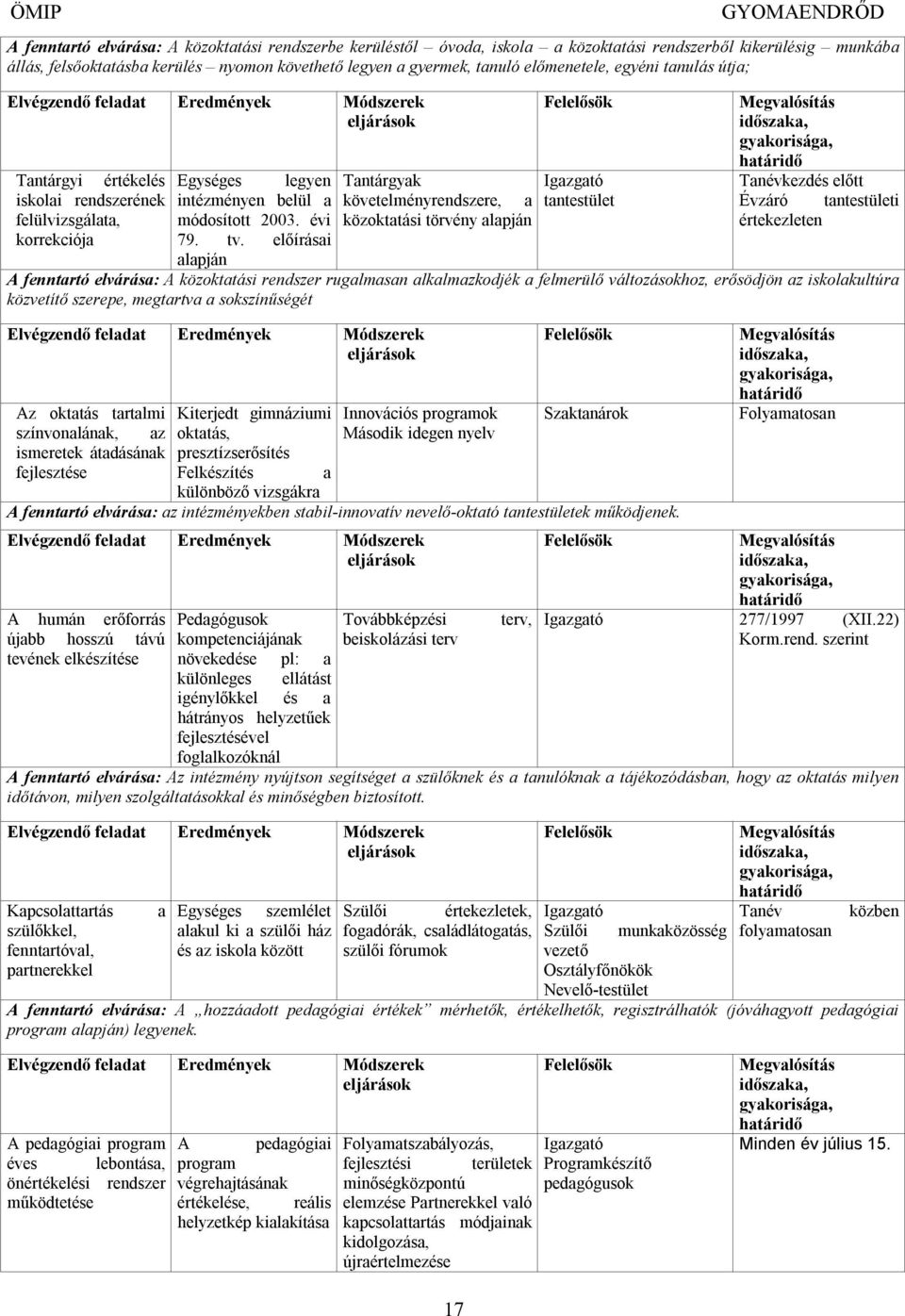 tantestület felülvizsgálata, módosított 2003. évi közoktatási törvény alapján korrekciója 79. tv.