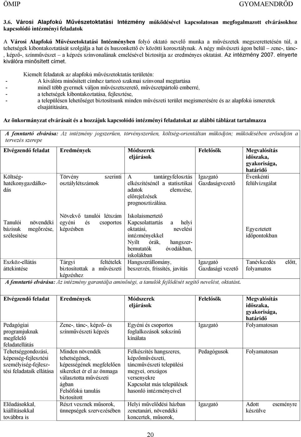 A négy művészeti ágon belül zene-, tánc-, képző-, színművészet a képzés színvonalának emelésével biztosítja az eredményes oktatást. Az intézmény 2007. elnyerte kiválóra minősített címet.