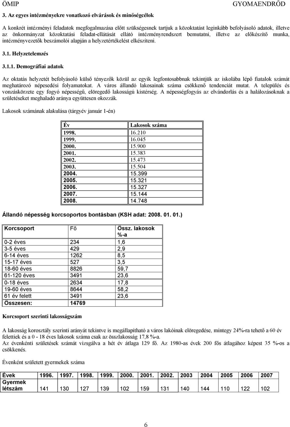 1.1. Demográfiai adatok Az oktatás helyzetét befolyásoló külső tényezők közül az egyik legfontosabbnak tekintjük az iskolába lépő fiatalok számát meghatározó népesedési folyamatokat.