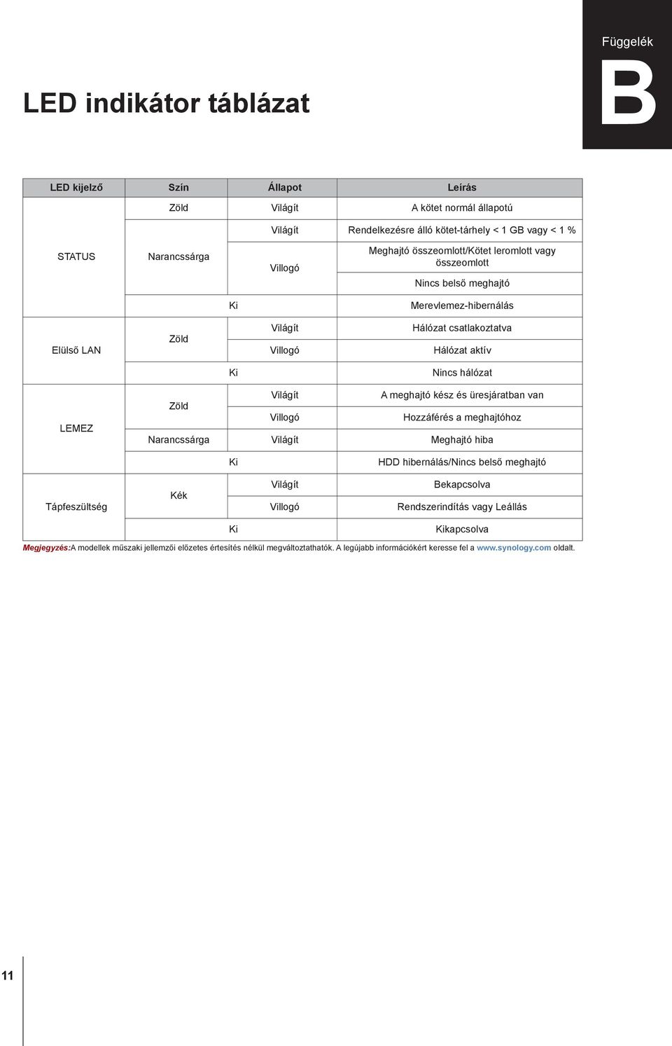 Világít A meghajtó kész és üresjáratban van Zöld Villogó Hozzáférés a meghajtóhoz Narancssárga Világít Meghajtó hiba Ki HDD hibernálás/nincs belső meghajtó Tápfeszültség Kék Világít Villogó