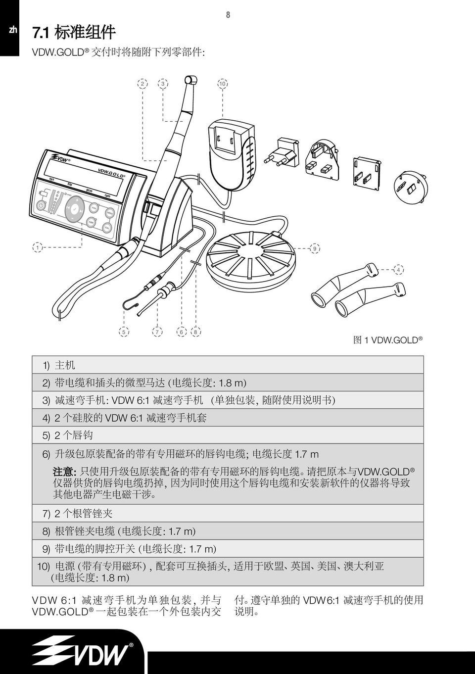 7 m 注 意 : 只 使 用 升 级 包 原 装 配 备 的 带 有 专 用 磁 环 的 唇 钩 电 缆 请 把 原 本 与 VDW.