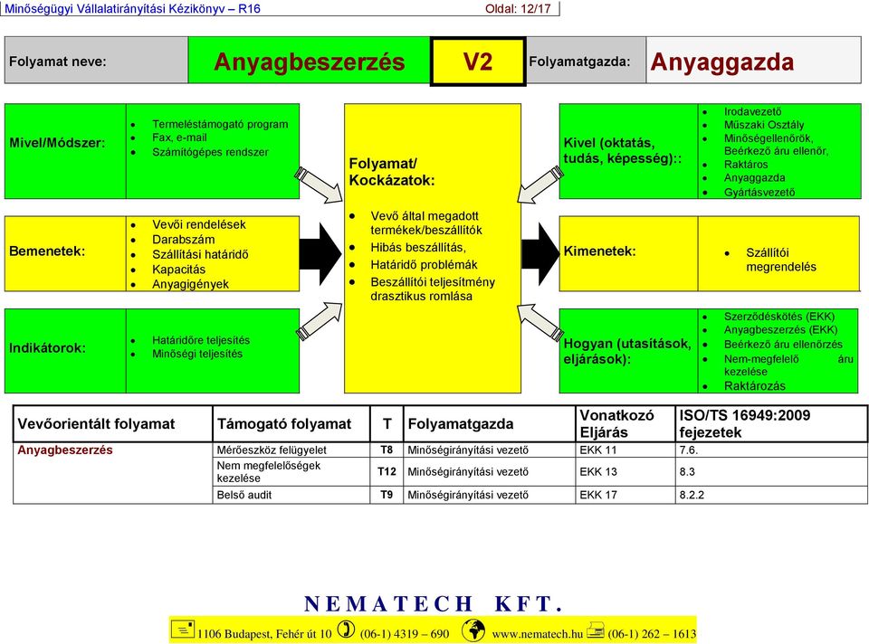 Szállítási határidő Kapacitás Anyagigények Vevő által megadott termékek/beszállítók Hibás beszállítás, Határidő problémák Beszállítói teljesítmény drasztikus romlása Kimenetek: Szállítói megrendelés