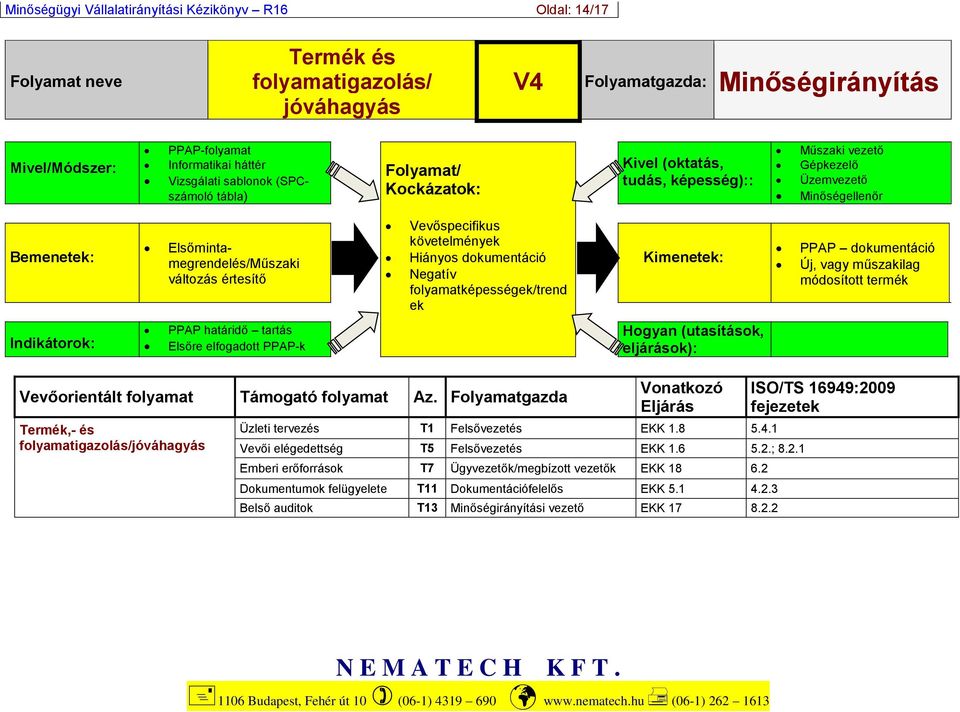 értesítő Vevőspecifikus követelmények Hiányos dokumentáció Negatív folyamatképességek/trend ek Kimenetek: PPAP dokumentáció Új, vagy műszakilag módosított termék Indikátorok: PPAP határidő tartás