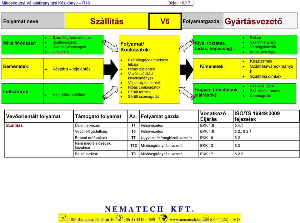 hibája Hibás lejelentés Vevői szállítási követelmények Vészhelyzeti tervek Hibás címkeadatok Sérült termék Sérült csomagolás Kimenetek: Hogyan (utasítások, eljárások): Késztermék