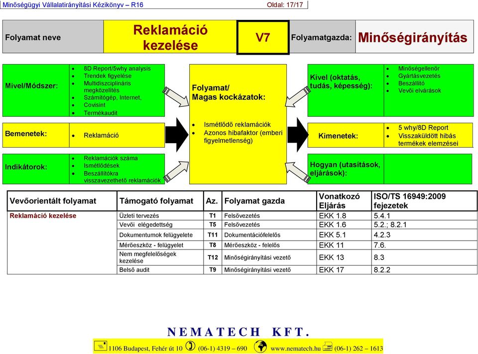 (emberi Kimenetek: figyelmetlenség) Minőségellenőr Gyártásvezetés Beszállító Vevői elvárások 5 why/8d Report Visszaküldött hibás termékek elemzései Indikátorok: Reklamációk száma Ismétlődések