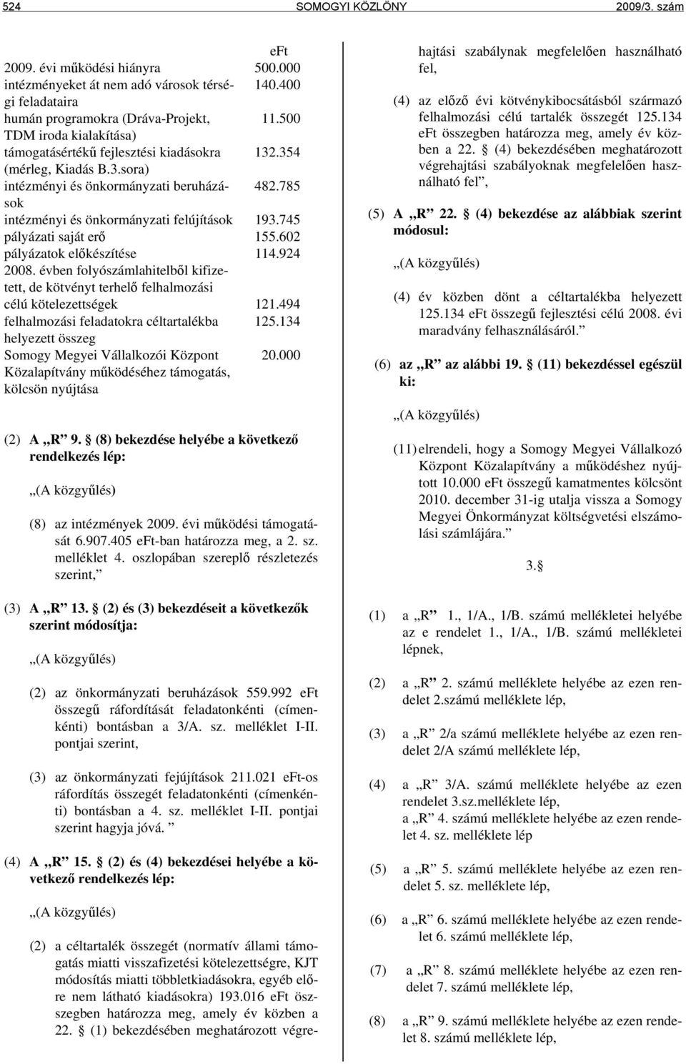 745 pályázati saját erő 155.602 pályázatok előkészítése 114.924 2008. évben folyószámlahitelből kifizetett, de kötvényt terhelő felhalmozási célú kötelezettségek 121.