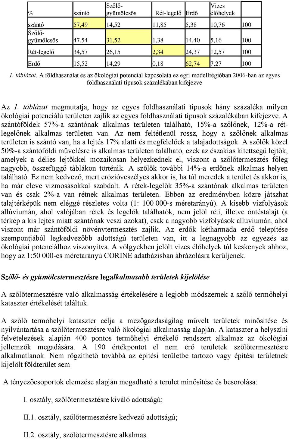 táblázat megmutatja, hogy az egyes földhasználati típusok hány százaléka milyen ökológiai potenciálú területen zajlik az egyes földhasználati típusok százalékában kifejezve.