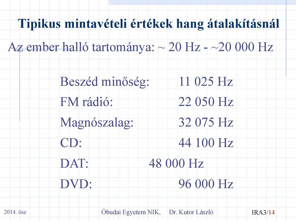 rádió: 22 050 Hz Magnószalag: 32 075 Hz CD: 44 100 Hz DAT: 48 000