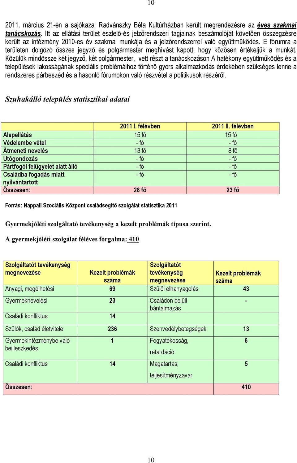 E fórumra a területen dolgozó összes jegyző és polgármester meghívást kapott, hogy közösen értékeljük a munkát.