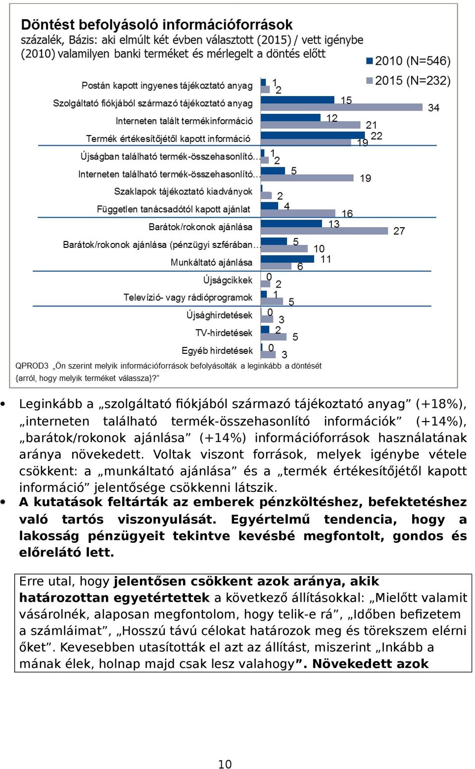 A kutatások feltárták az emberek pénzköltéshez, befektetéshez való tartós viszonyulását. Egyértelmű tendencia, hogy a lakosság pénzügyeit tekintve kevésbé megfontolt, gondos és előrelátó lett.